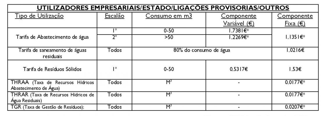 Tarifasdeguassaneamentoeresduospara2017_F_0_1598010847.